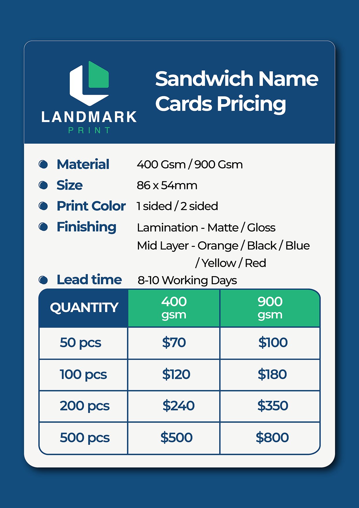 Sandwich Name Cards - Image 2